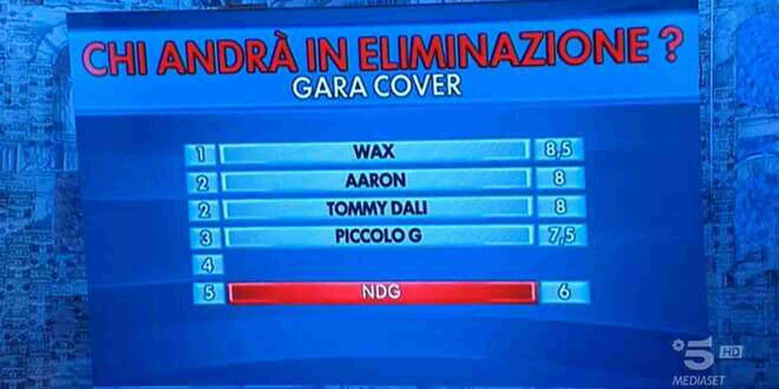 Spoiler Amici 22, chi sono gli allievi che andranno al Serale